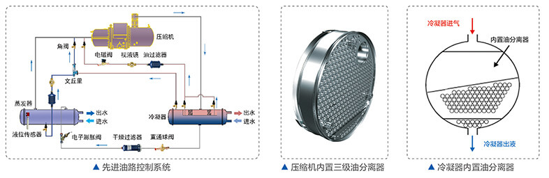 美的中央空調(diào)-美的MC高效降膜螺桿式冷水機組介紹