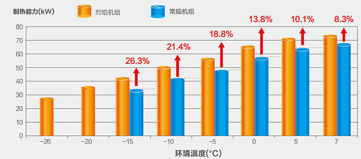 美的空氣源熱泵