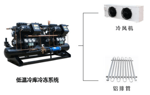 低溫冷庫(kù)冷凍系統(tǒng)